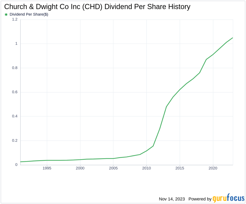 Church & Dwight Co Inc's Dividend Analysis