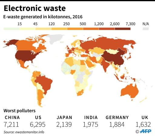 Generation of electronic waste per country, 2016