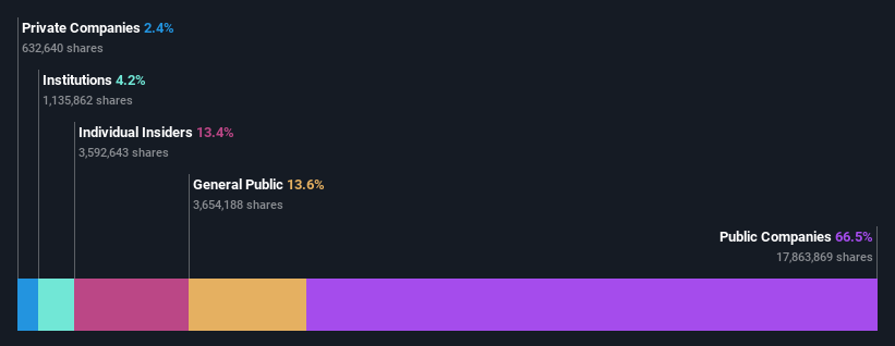 ownership-breakdown