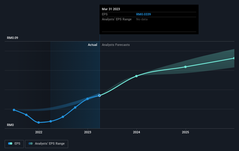 earnings-per-share-growth