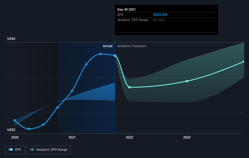 earnings-per-share-growth