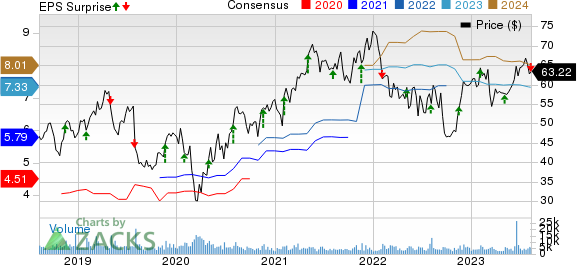 Berry Global Group, Inc. Price, Consensus and EPS Surprise