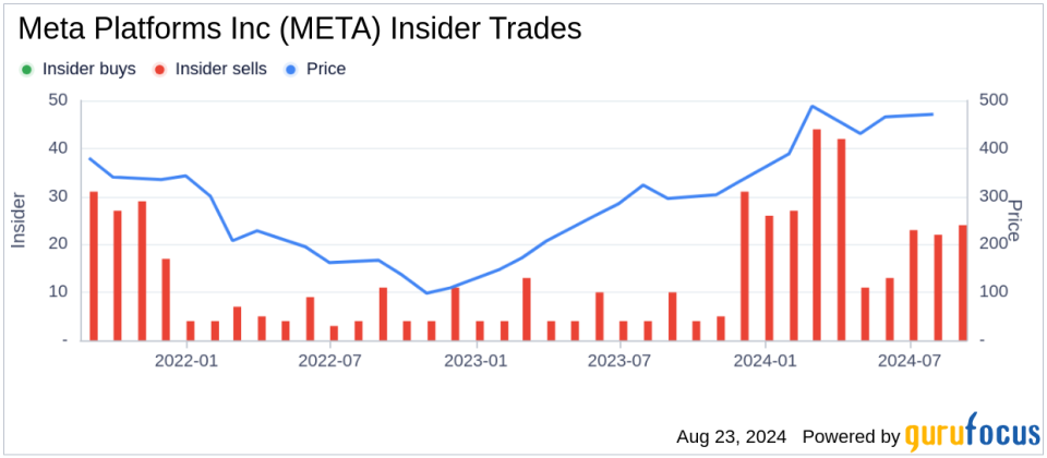 Insider Sale: Chief Legal Officer Jennifer Newstead Sells Shares of Meta Platforms Inc (META)