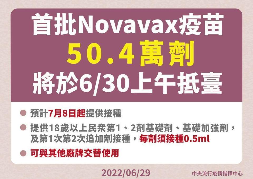 指揮中心說明，Novavax疫苗50.4萬劑將於明日上午抵台。（指揮中心提供）