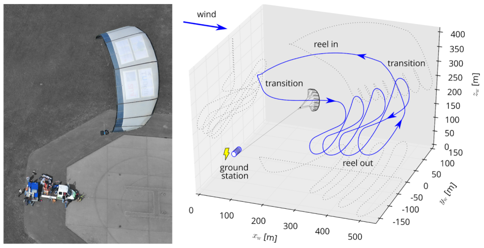 Photo credit: Delft University of Technology