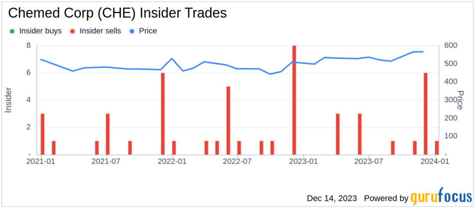 Chemed Corp CEO Kevin Mcnamara Sells 1,500 Shares: An Insider Sell Analysis