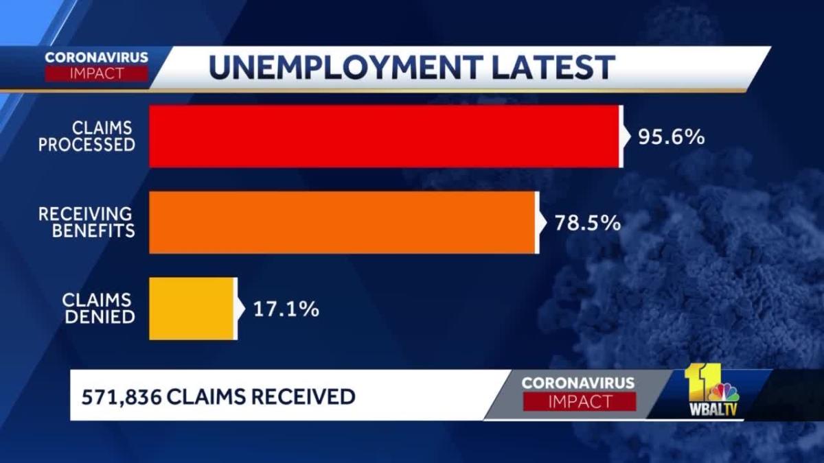 Maryland unemployment claims rise again for week ending June 20