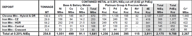 Stillwater Critical Minerals, Wednesday, January 25, 2023, Press release picture