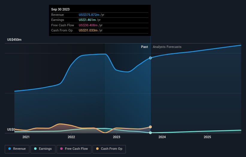 earnings-and-revenue-growth