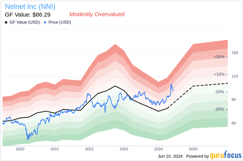 Director Kathleen Farrell Sells Shares of Nelnet Inc (NNI)