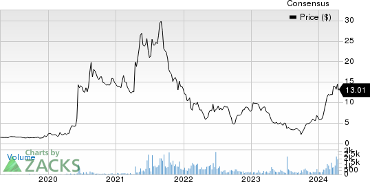 Byrna Technologies Inc. Price and Consensus