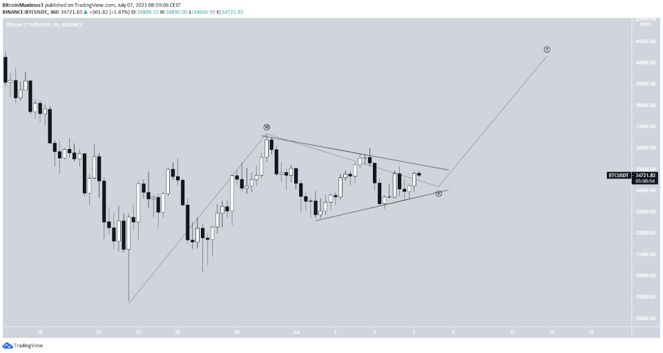 Bitcoin Preis Kurs Wellenanalyse 1 07.07.2021