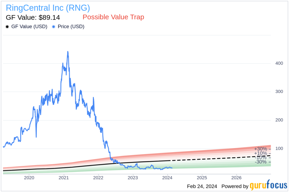 RingCentral Inc CEO Vladimir Shmunis Sells 195,778 Shares