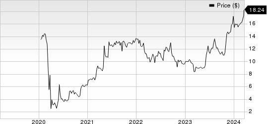 Velocity Financial, Inc. Price