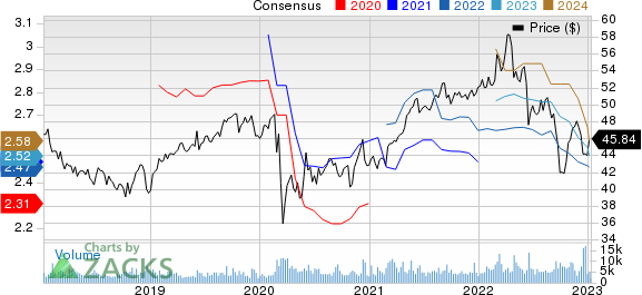 BCE, Inc. Price and Consensus