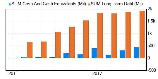 Summit Materials Stock Gives Every Indication Of Being Significantly Overvalued