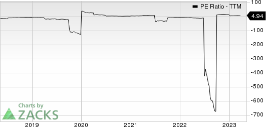 International Seaways Inc. PE Ratio (TTM)