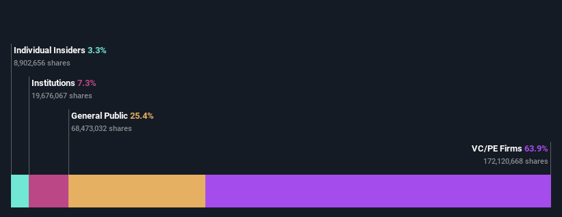 ownership-breakdown