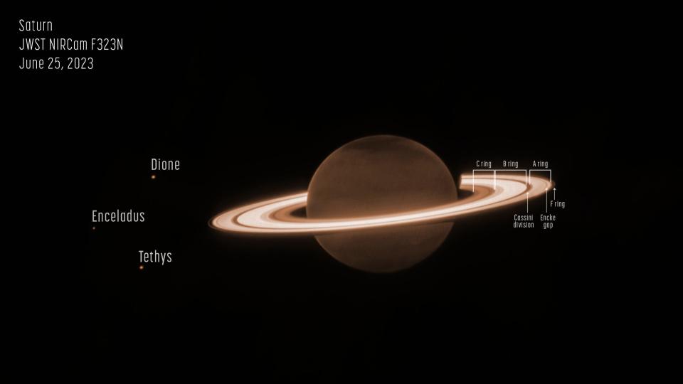 saturn dark orange planet with bright orange with three nearby moons labeled against black space