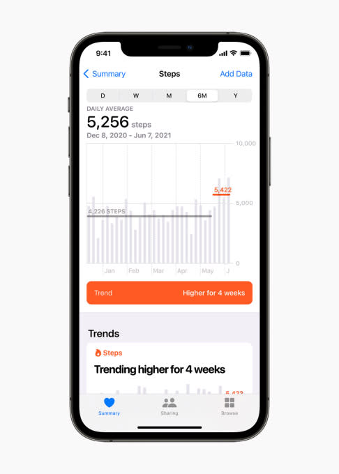 Apple Health Trends in iOS 15