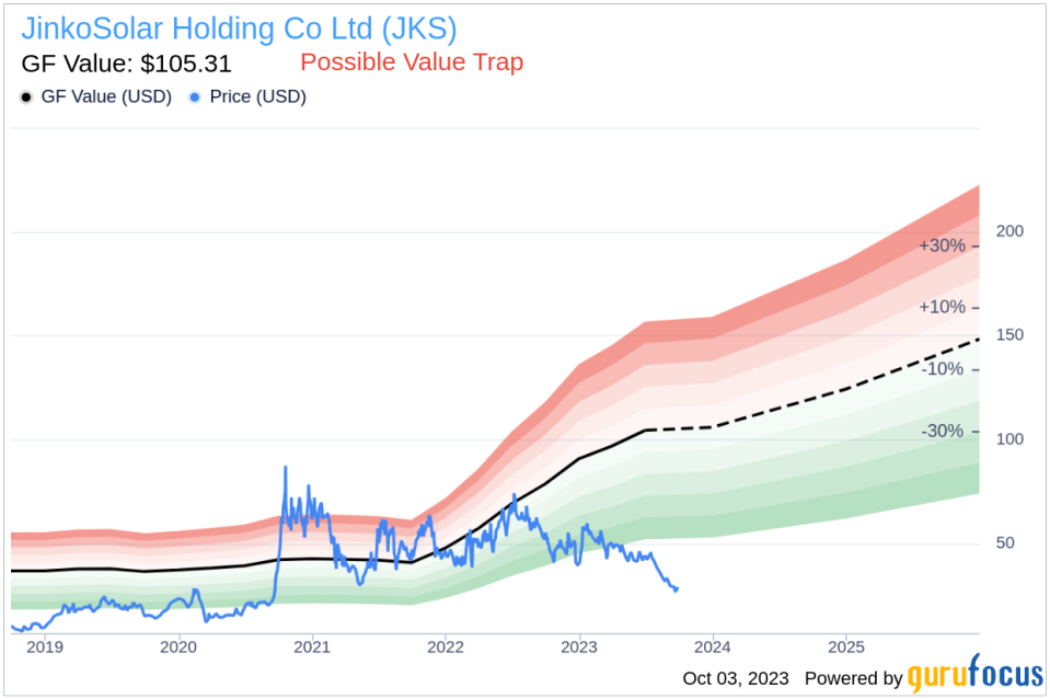 The JinkoSolar Holding Co (JKS) Dilemma: Understanding the Risks of a Possible Value Trap