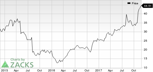 TriNet Group, Inc. Price