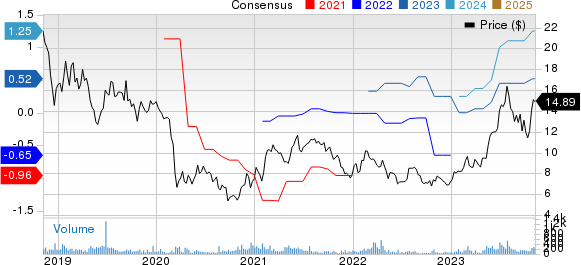 Universal Stainless & Alloy Products, Inc. Price and Consensus