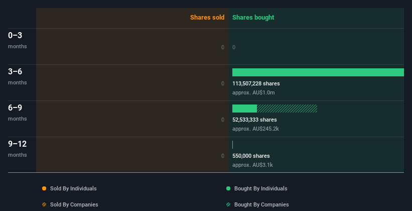 insider-trading-volume