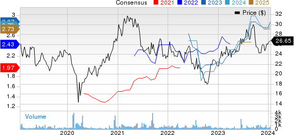 Komatsu Ltd. Price and Consensus