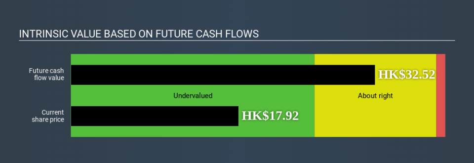 SEHK:3808 Intrinsic value May 27th 2020