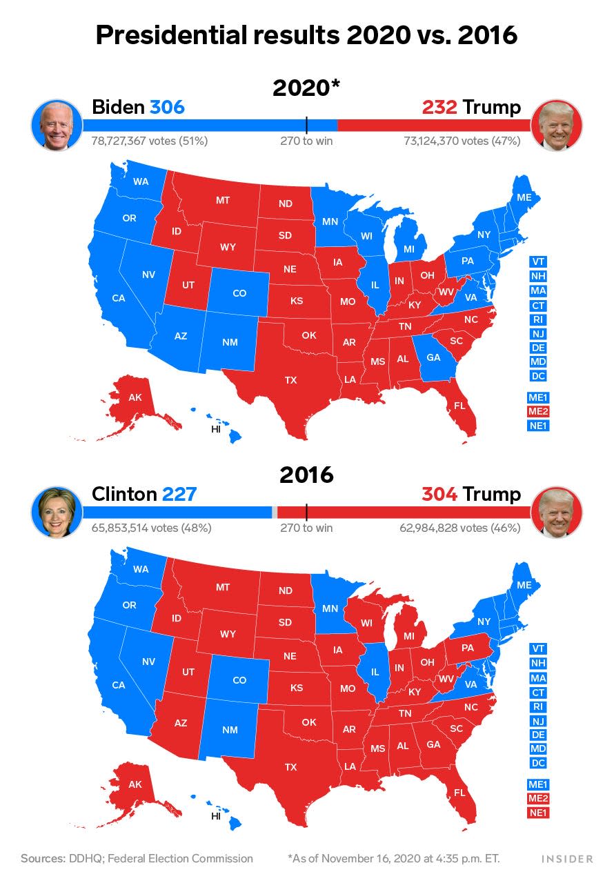 2016 vs 2020 pres maps