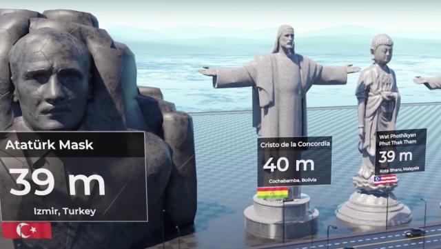 Here's a Size Comparison of the World's Tallest Statues