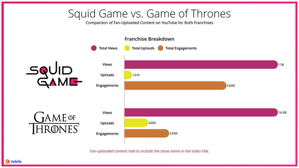 squid game game of thrones comparison data