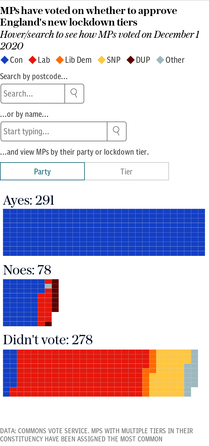 How MPs voted on England's new coronavirus tier restrictions