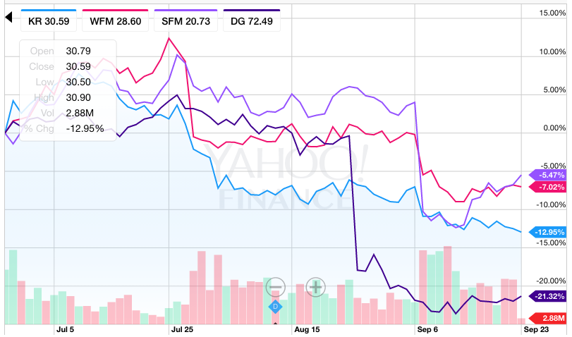 Grocery shares