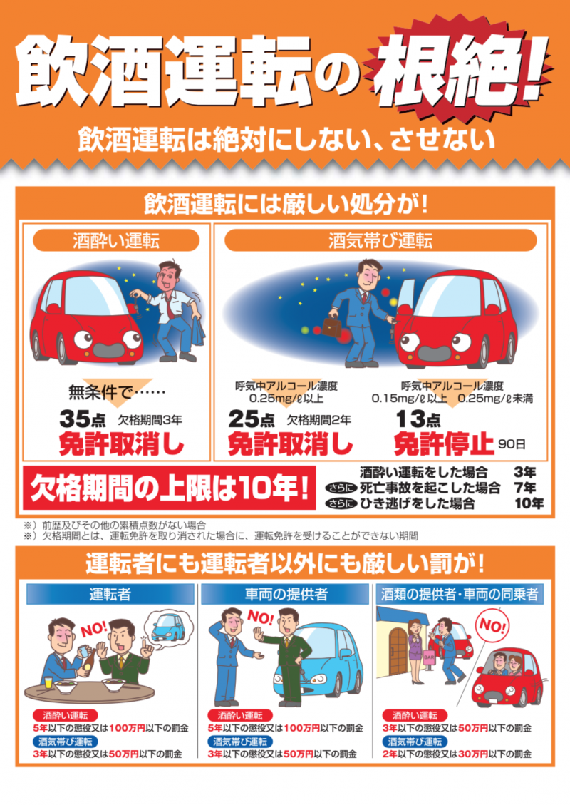 日本警察廳的反酒駕宣傳海報。（日本警察廳）