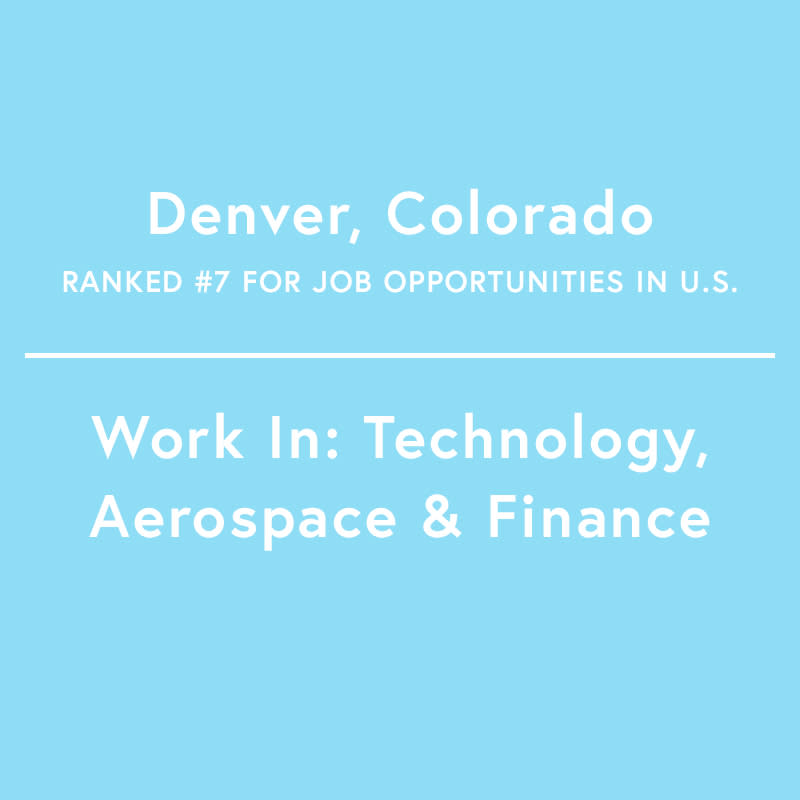 <p>Tech sector growth accounts for much of Denver's success in terms of employment stats in recent years. Other major industries in the area include aerospace, aviation, financial services, and energy. Chipotle is also headquartered here.</p> <p>Job Growth: 17.41%</p>