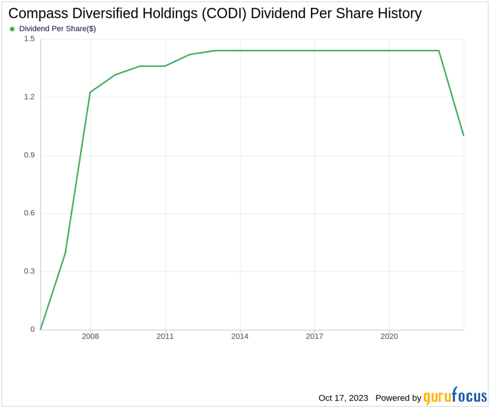 Compass Diversified Holdings's Dividend Analysis