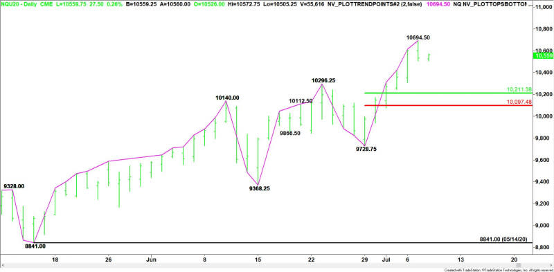 Daily September E-mini NASDAQ-100 Index