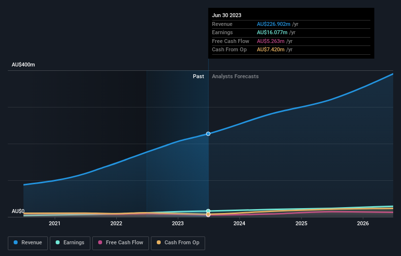 earnings-and-revenue-growth