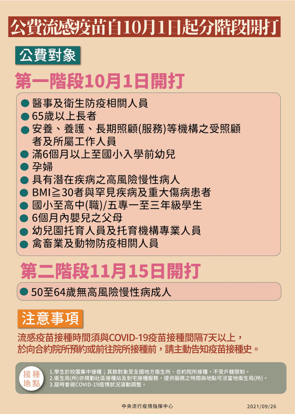 流感疫苗公費接種對象。   圖：中央流行疫情指揮中心/提供