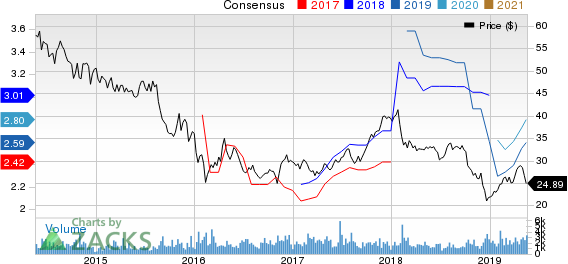 Artisan Partners Asset Management Inc. Price and Consensus