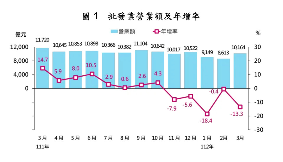 &#x007d93;&#x006fdf;&#x0090e8;&#x006d41;&#x00901a;&#x009910;&#x0098f2;&#x007d71;&#x008a08;&#x003002;&#x007d93;&#x006fdf;&#x0090e8;&#x0063d0;&#x004f9b;