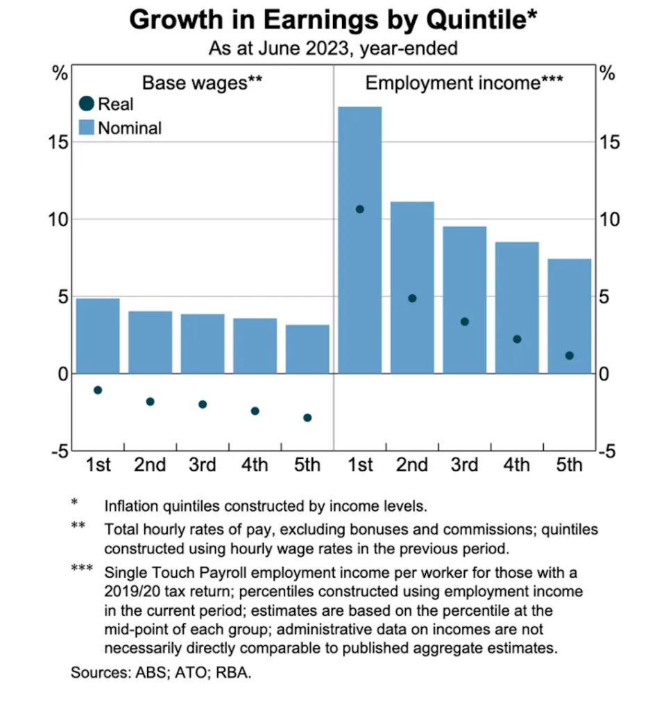 Graph showing information about Australian cash supplies.