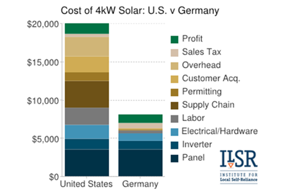 solarsupplychain.png