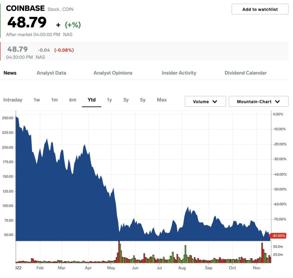 Coinbase stock