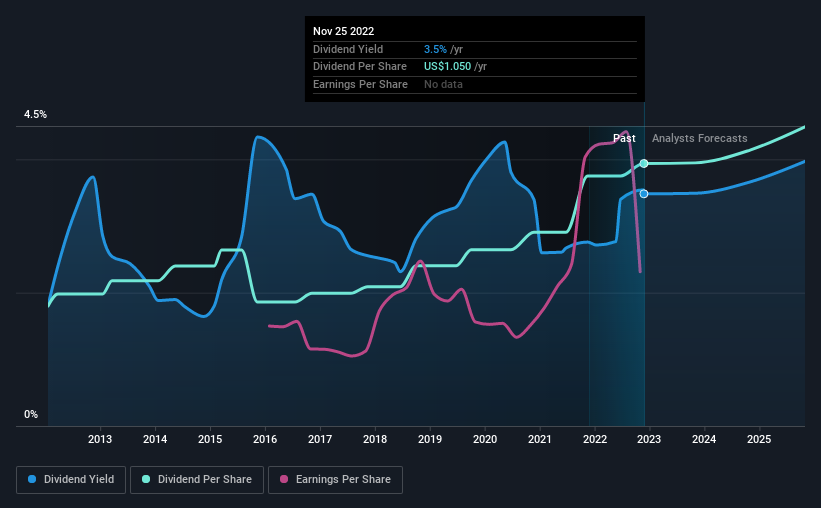 historic-dividend