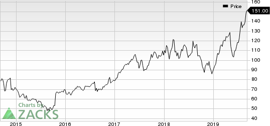 KLA-Tencor Corporation Price