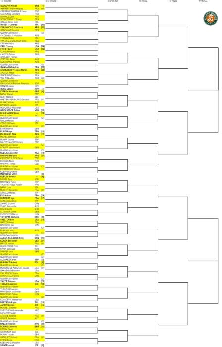 French Open 2024 Men's Singles Draw