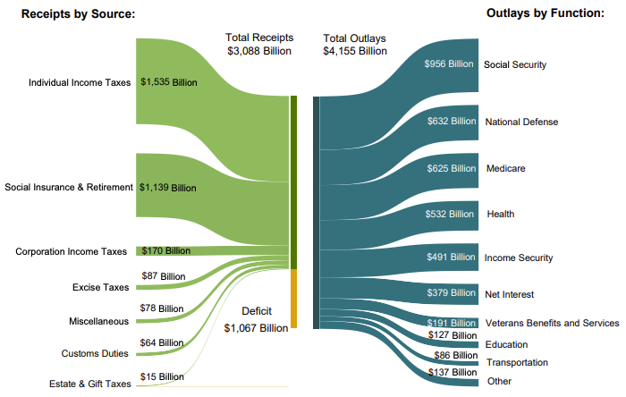 (Source: Treasury Dept)